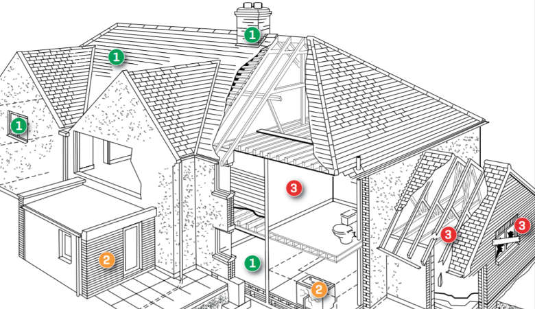 homebuyer-report-house homebuyers reports in wrexham